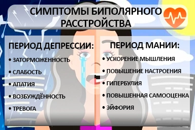 Лечение биполярного расстройства в Тульском