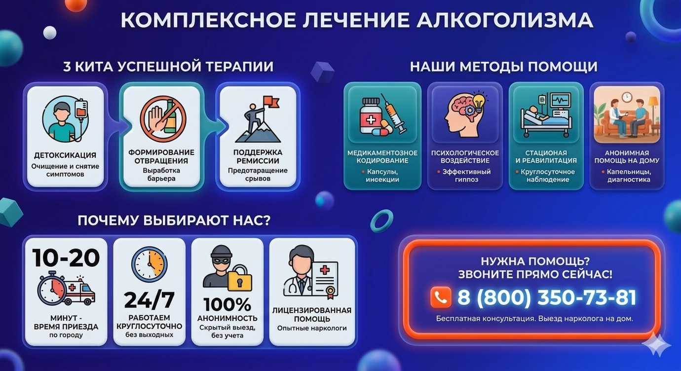 Инфографика о методах лечения алкоголизма в Тульском: детоксикация, кодирование и анонимная помощь на дому от клиники Похмельная служба.