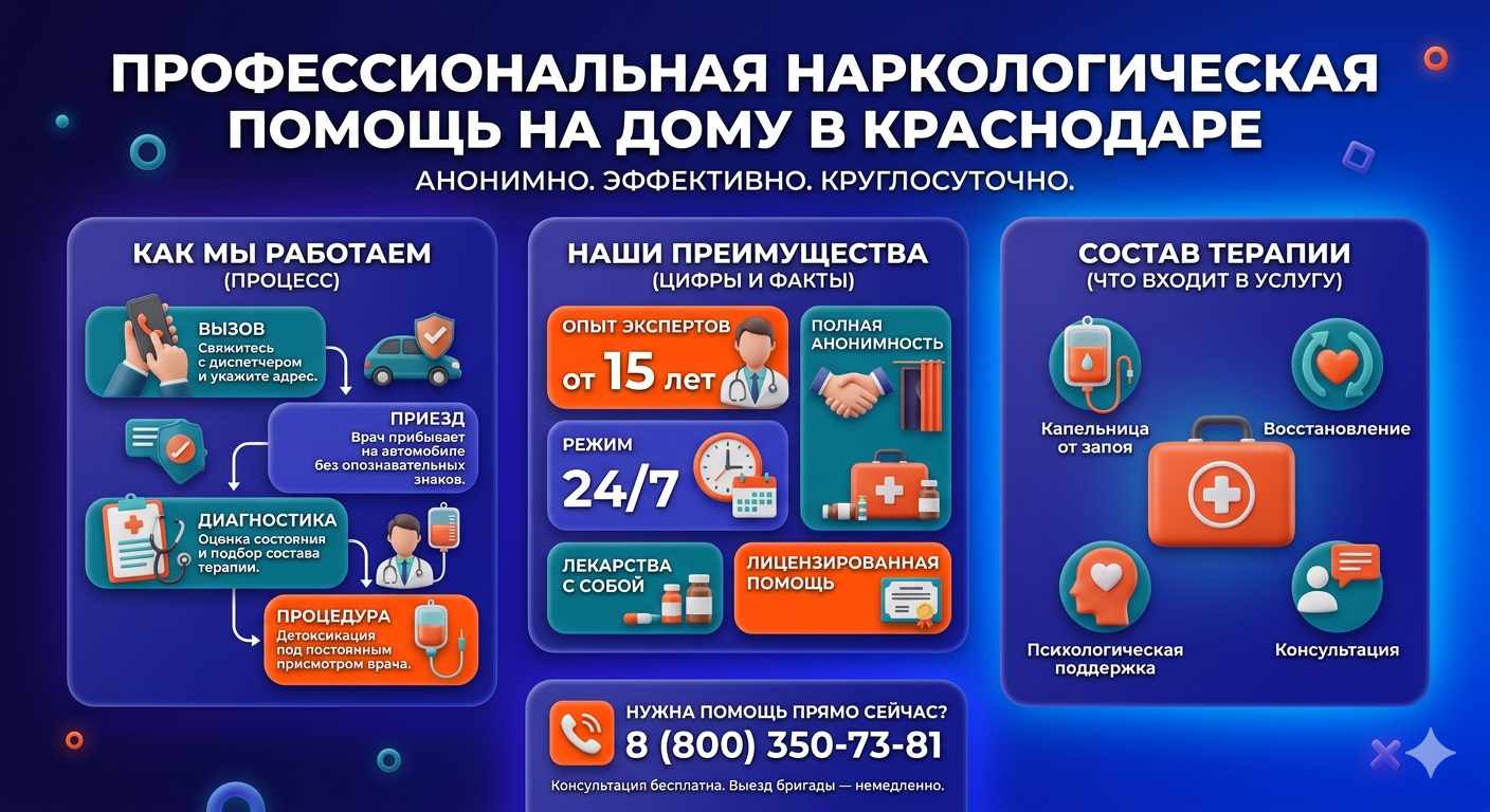 Инфографика о принципах лечения алкоголизма на дому в Тульском: этапы вызова нарколога, преимущества анонимной детоксикации и состав медицинской помощи.